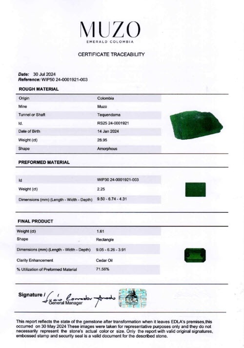 1.62 Ct. Emerald from Colombia - Muzo